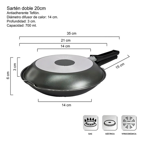 Panelux Classic Sartén - Imagen 3